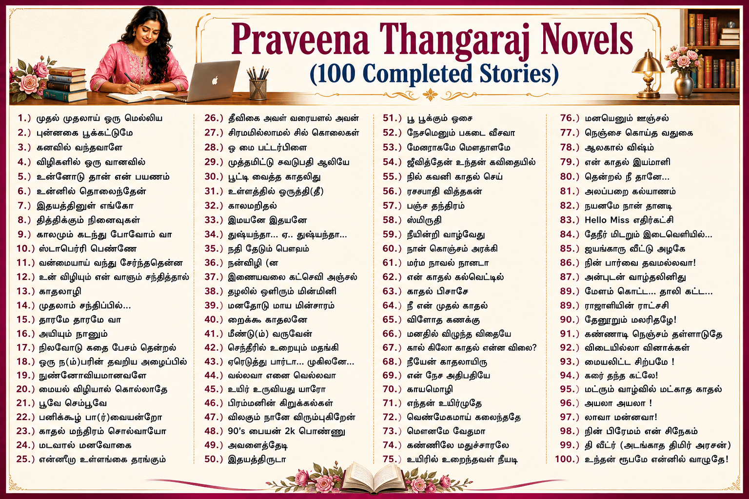 Praveena Thangaraj