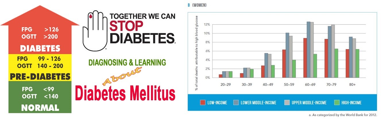 ડાયાબીટીશ કેમ?