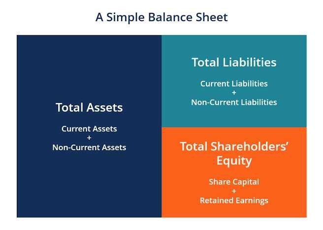 Balance sheet of life