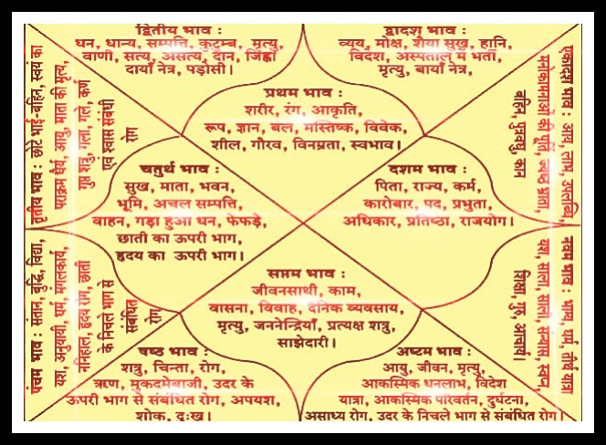 ज्योतिषाचार्य और पिशाचिनी- 1