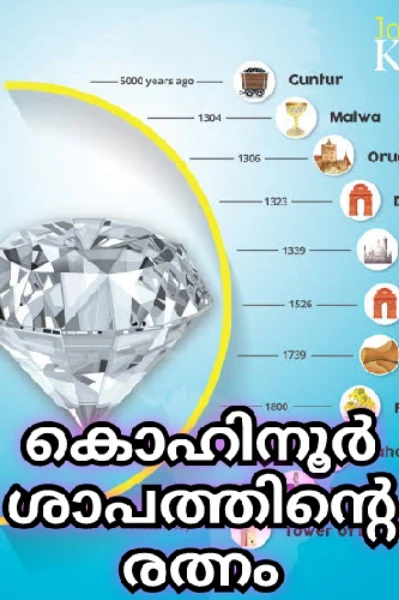 കൊഹിനൂർ - ശാപത്തിന്റെ രത്നം