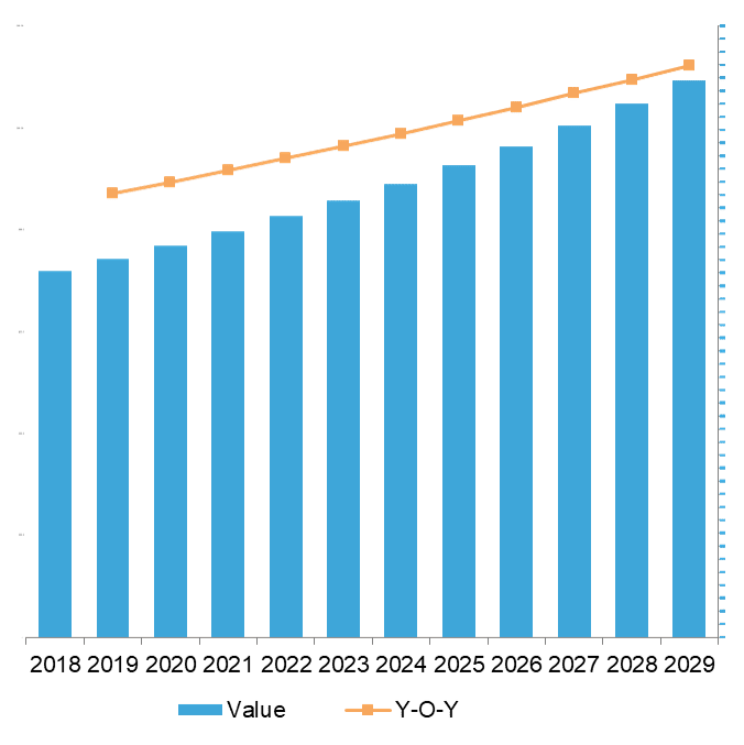 Processed Cheese Market