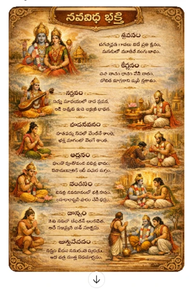 నవవిధ భక్తి