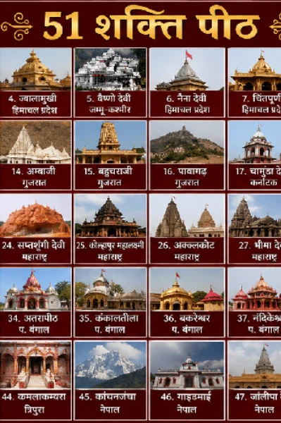 🔱  51शक्ति पीठ